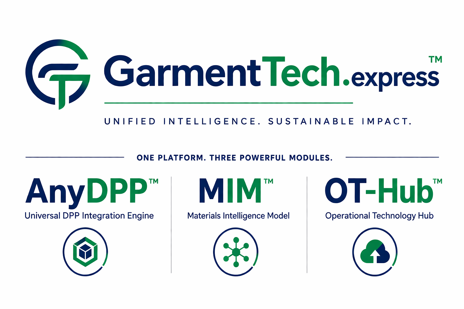 GarmentTech.express™ integrated brand system: AnyDPP™, MIM™ and OT-Hub™